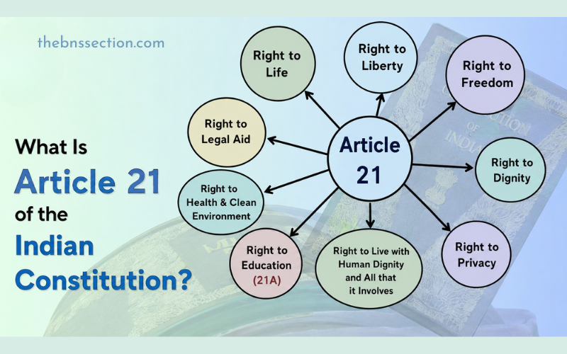 Article 21 of Indian Constitution